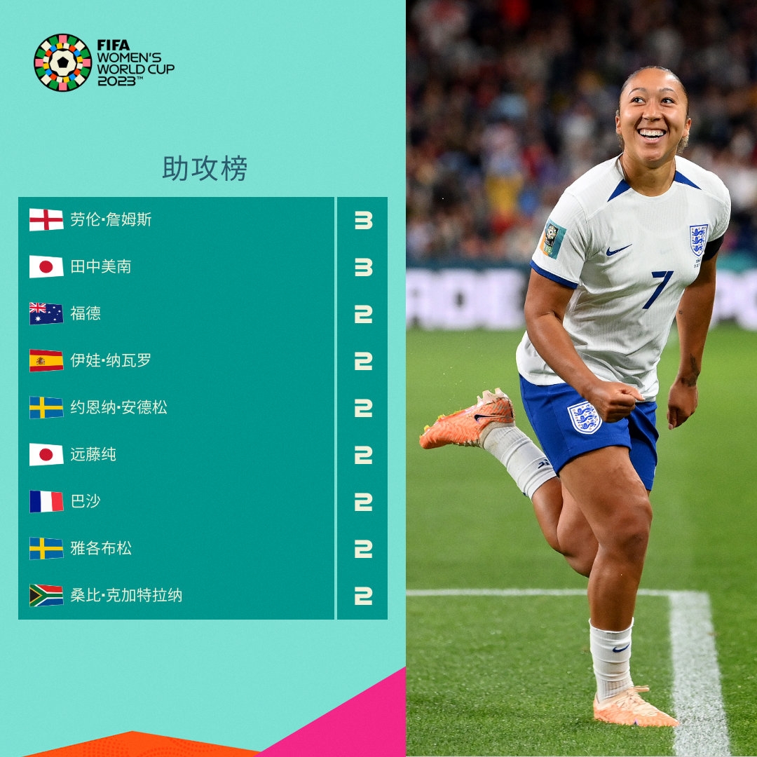 国足球近年